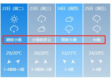 连续三天!高温预警再度来袭,还有小雨,中雨,大雨