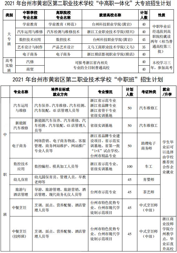 82230053招生计划09临海市中等职业技术学校招生热线0576