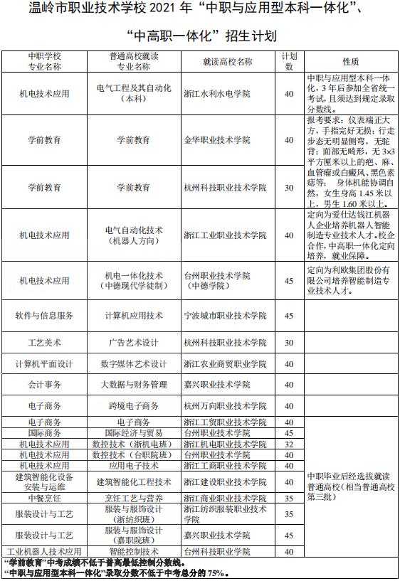 陈老师 13665862290 周老师 15968638597 18 温岭市职业技术学校 招生