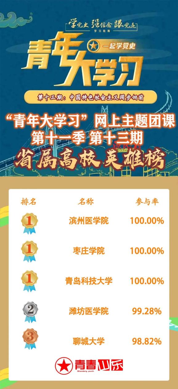 青年大学习丨第十一季第十四期在新形势下坚持和发展中国特色社会主义