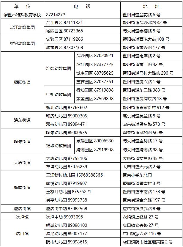 诸暨幼儿园新生网上报名,延至明天17:00!