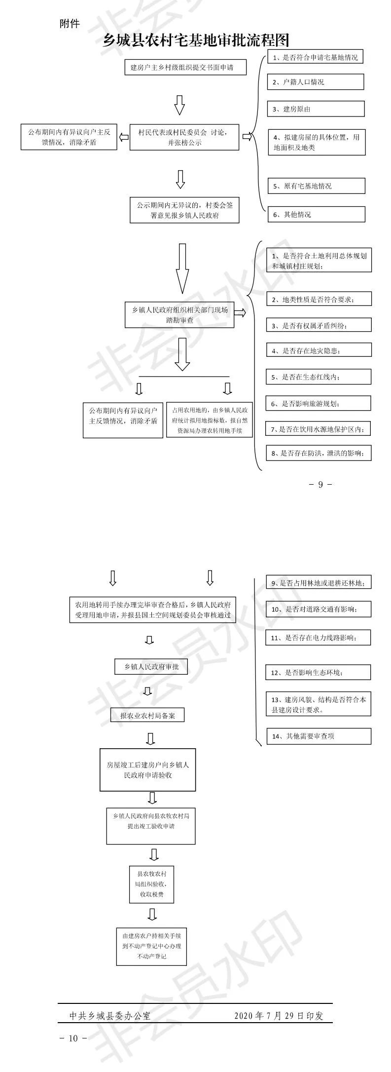 农村宅基地审批流程图