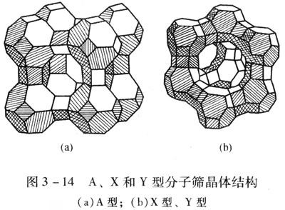 图1 a,x和y型分子筛晶体结构 (a)a型;(b)x型,y型