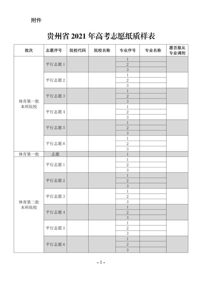 贵州省2021年高考填报志愿规定