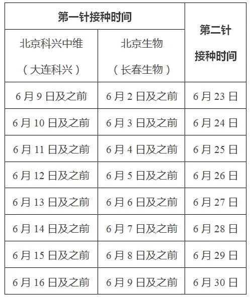 新冠疫苗第二针你打了吗?湖州最新接种时间对照表来了