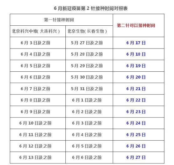 黄岩人新冠疫苗第二针约起来请看接种时间对照表