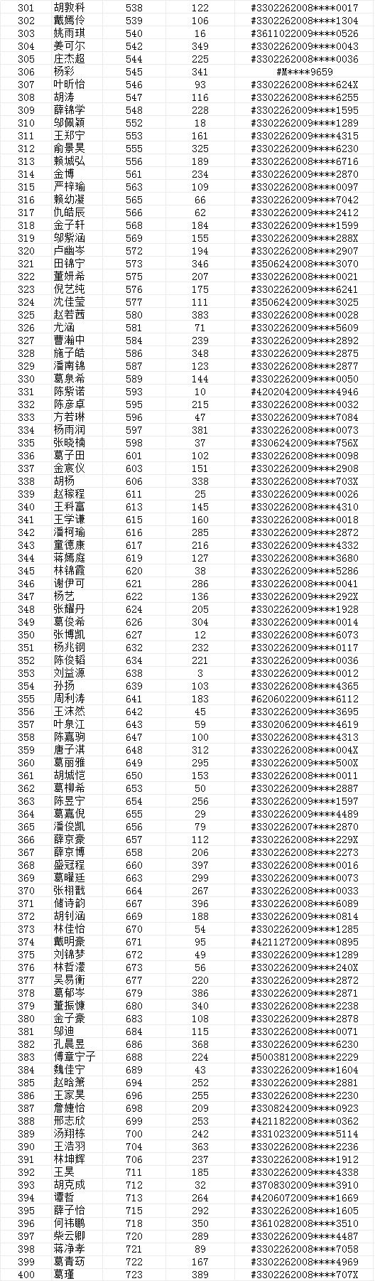 2021年宁海县风华书院招生入学电脑派位结果公示