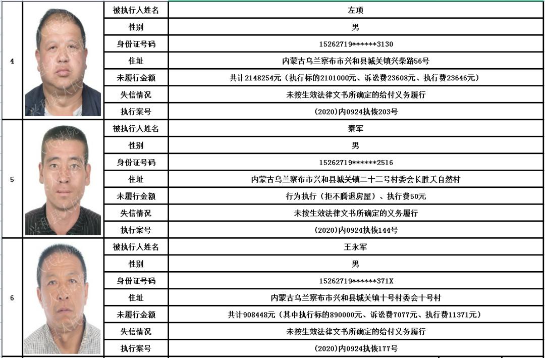 兴和县人民法院关于公布失信被执行人名单的公告2021年第1期