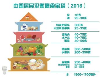 27%) 解析:《中国居民膳食指南(2016)》建议,成人每日摄入禽畜肉40