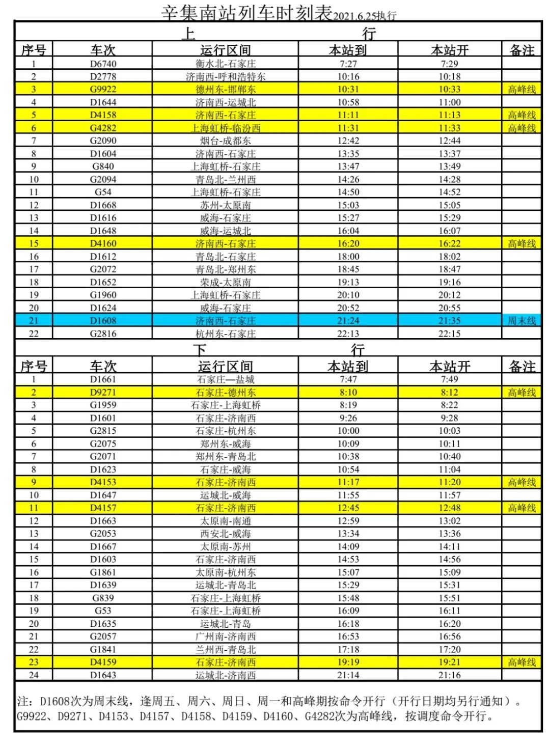 我市新增6列高铁!附最新列车时刻表