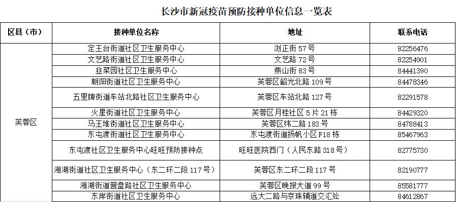 还有这些传言,千万别信(附长沙新冠疫苗接种点列表)