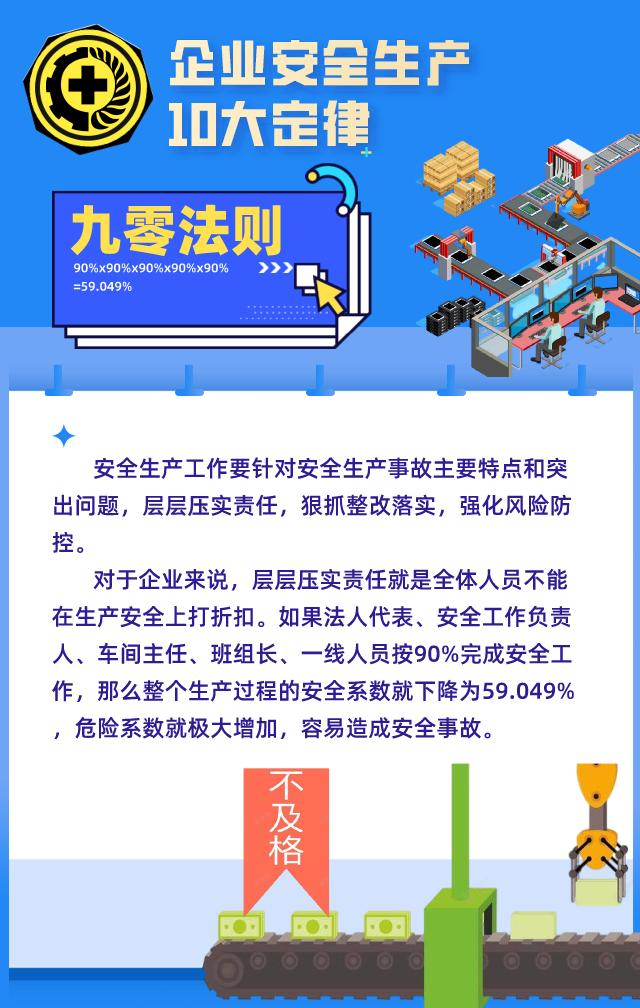 安全生产月企业安全生产的10大定律你知道吗