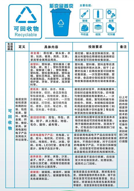 关于垃圾分类这些科普知识你应该知道