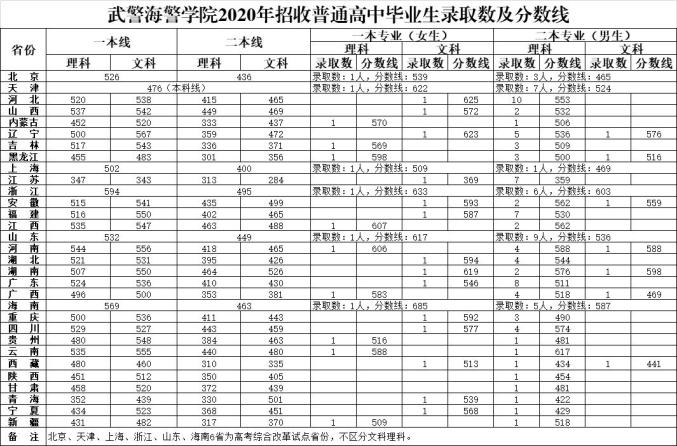 武警海警学院2021年招生宣传片震撼发布!(附