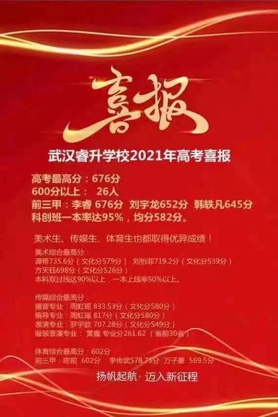 聚焦东西湖区这几所学校传来了2021年高考喜报