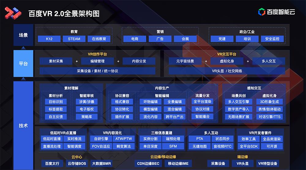 0基于丰富的产品矩阵和技术积累,开拓了教育,营销,党建,会展等多个