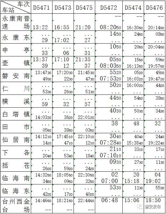 金台铁路时刻表请收好!全国第四!金华这项工作走在前列