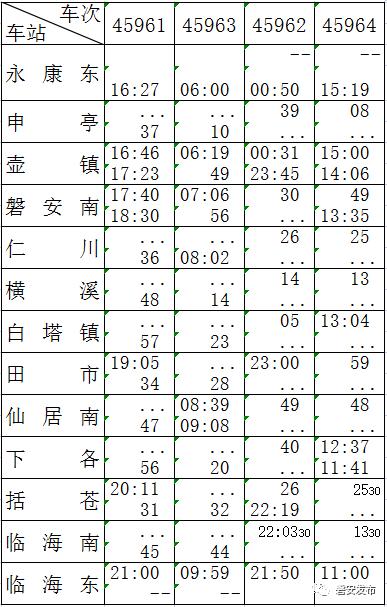 新闻汇丨今日通车金台铁路时刻表请收好全国第四金华这项工作走在前列
