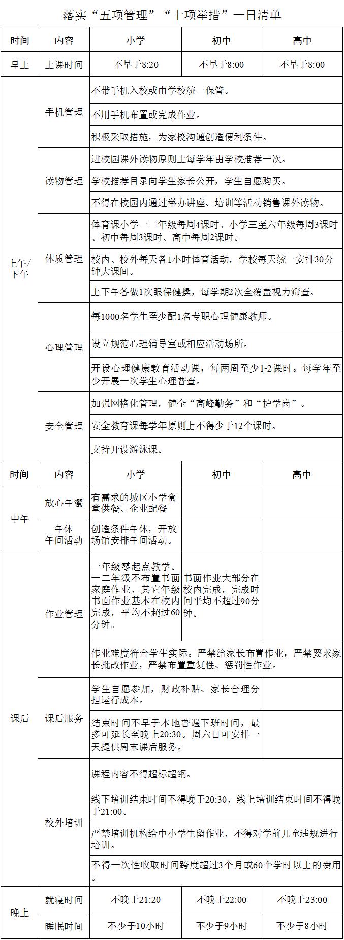 山西省教育厅关于印发落实五项管理十项举措一日清单的通知