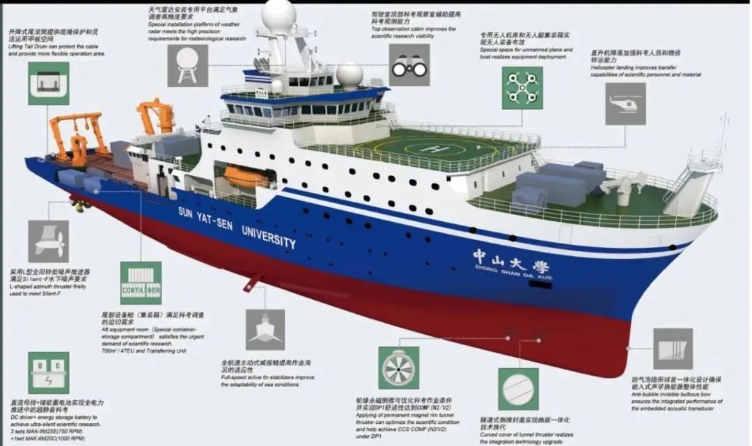 汇创新国内最大海洋综合科考船中山大学号在沪交付有啥新看点