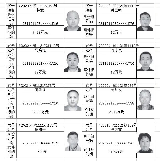 嫩江市人民法院2021年第一批失信被执行人名单