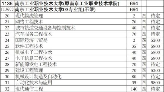 南京工业职业技术大学喊你填报志愿啦2021荔枝高校大会