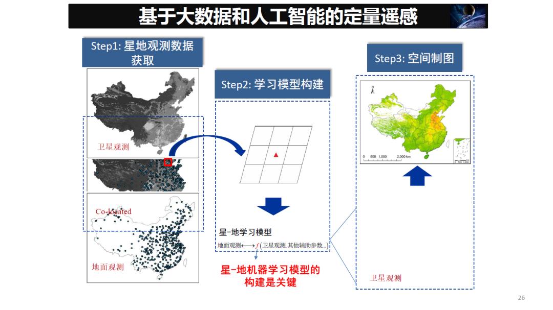 李德仁院士论物联网大数据人工智能驱动下的定量遥感