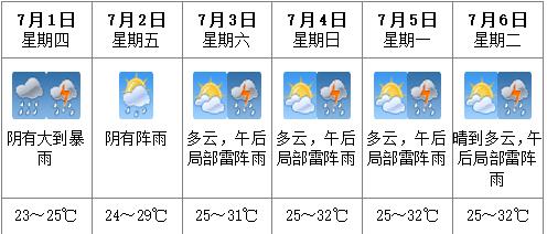 建德发布 强降水来袭,需加强防范 据我市气象台天气预报 明天,建德仍