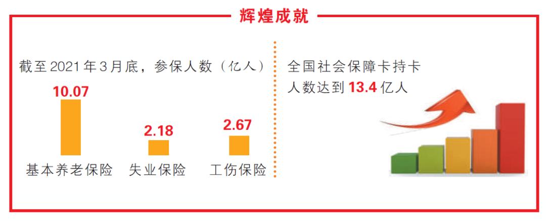 特刊织牢世界最大社会保障网