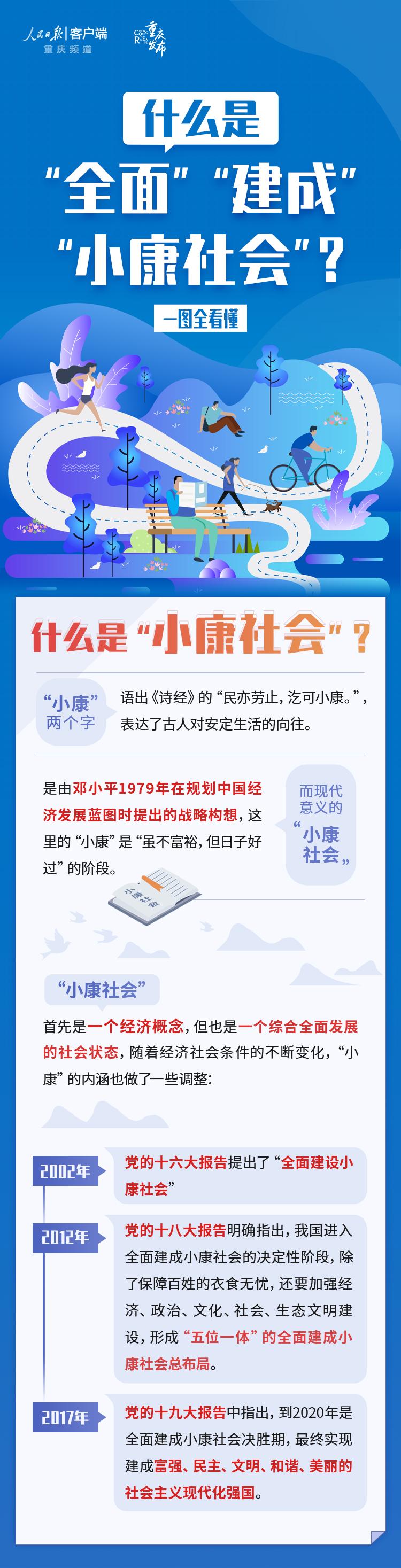 中华大地上全面建成了小康社会