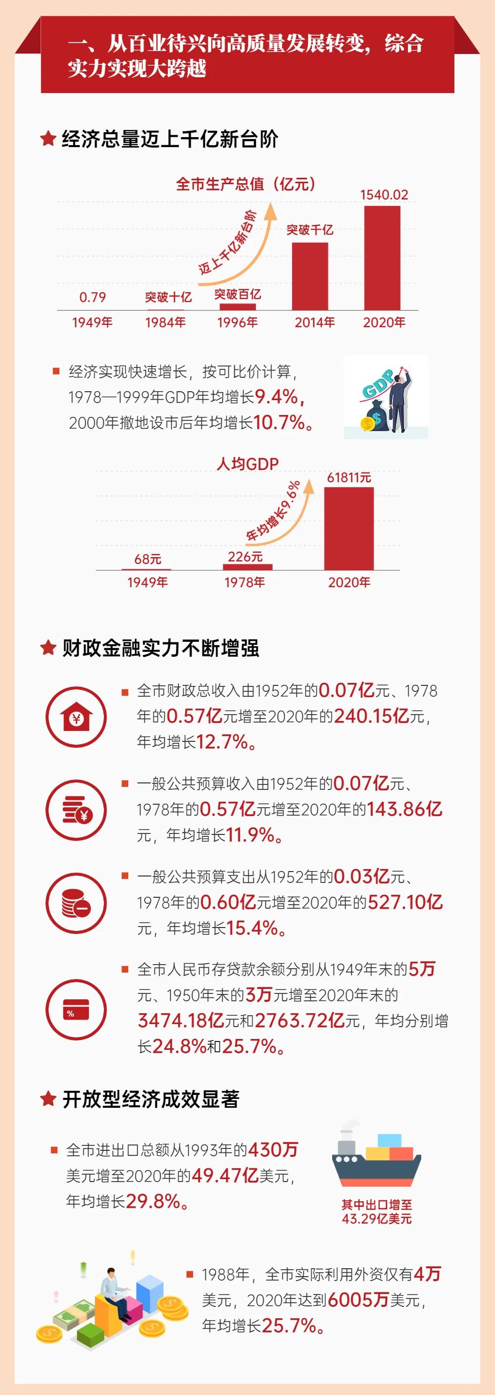 新时代丽水朝气蓬勃经济社会发展成就巨大