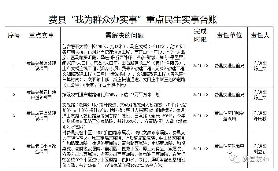 我为群众办实事费县公布重点民生实事台账