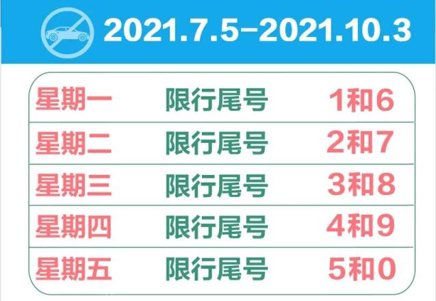 磁县车主注意了,7月5日(下周一)起限行尾号大轮换