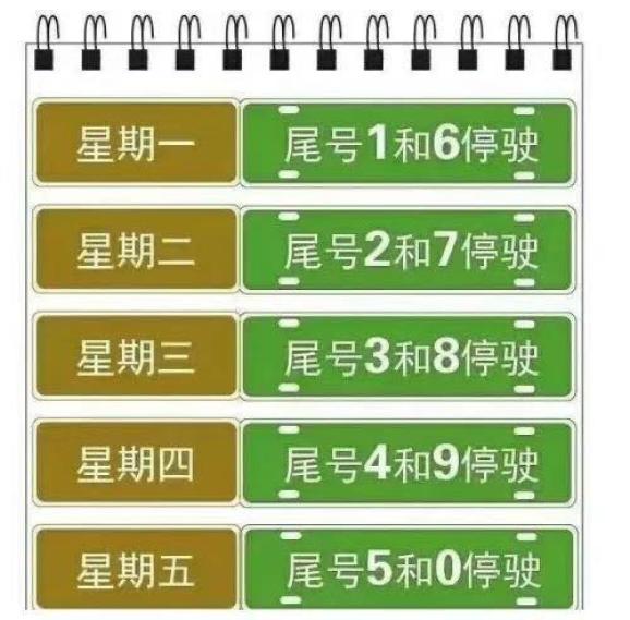 澎湃号>香河融媒发布> 限行尾号↓ ↓ ↓请多留意限行尾号轮换2021年7