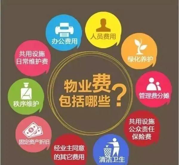 温馨提示:什么是物业费? 物业费包含啥?不包含啥?