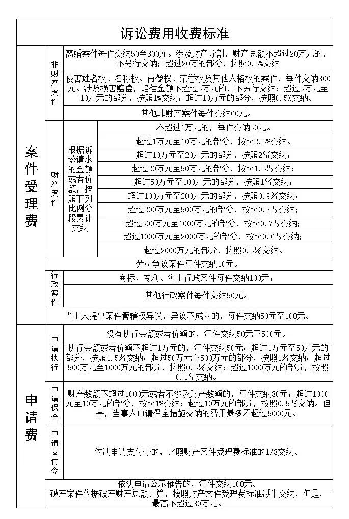 人民法院诉讼费用收费标准