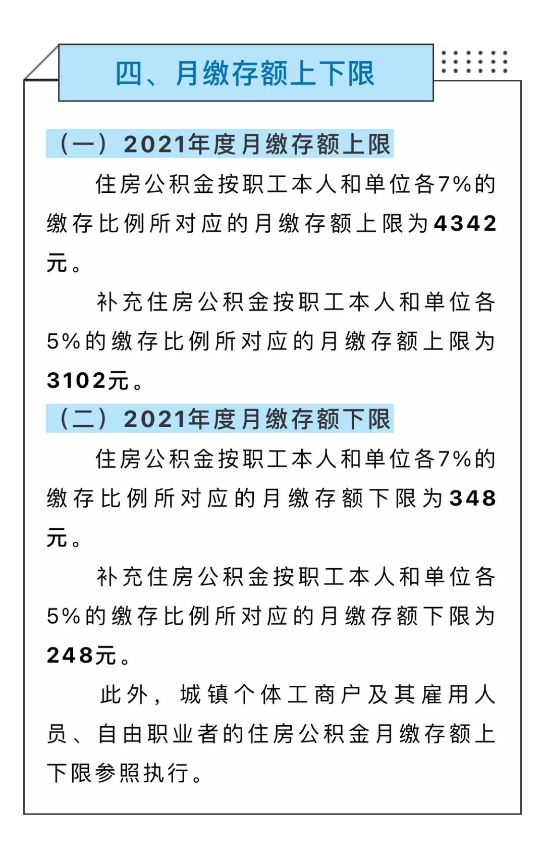 金山人你关心的住房公积金缴存基数比例以及月缴存额有调整