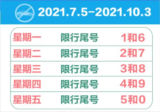 至2021年10月3日,北京,天津将采取新一轮尾号限行措施,廊坊将同步轮换