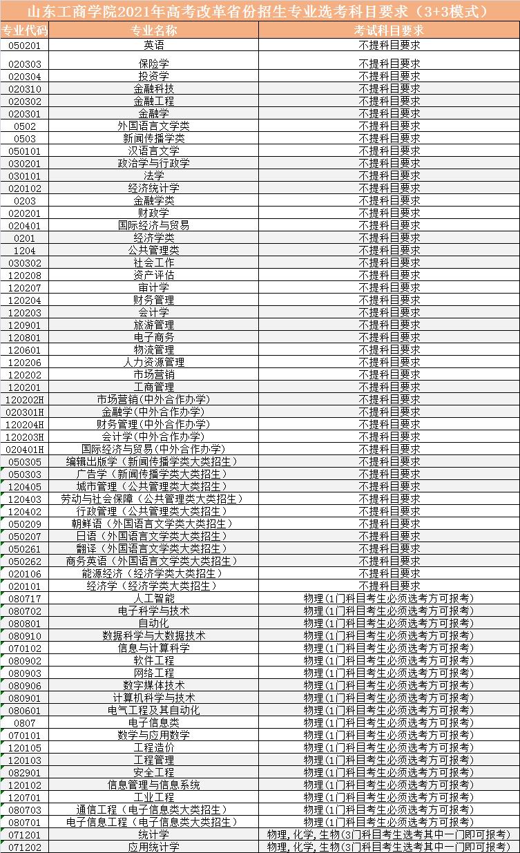 招生季丨校方预估录取位次山东工商学院b688呼叫你