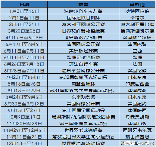 具体如下:受2020年疫情影响,东京奥运会,欧洲杯等一系列重大赛事都