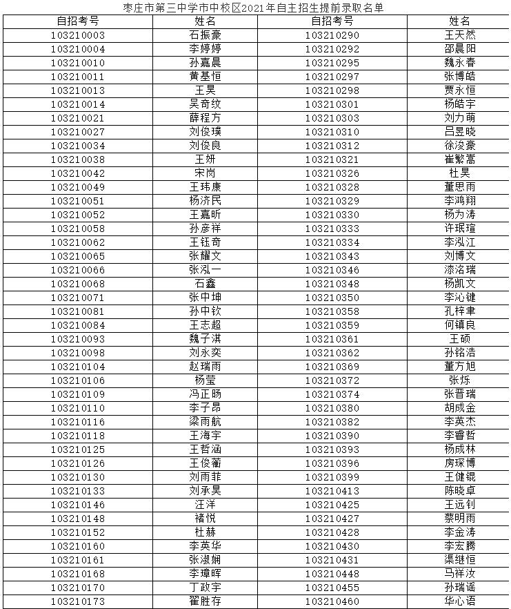 枣庄三中市中校区新城校区2021年自主招生提前录取认定榜示