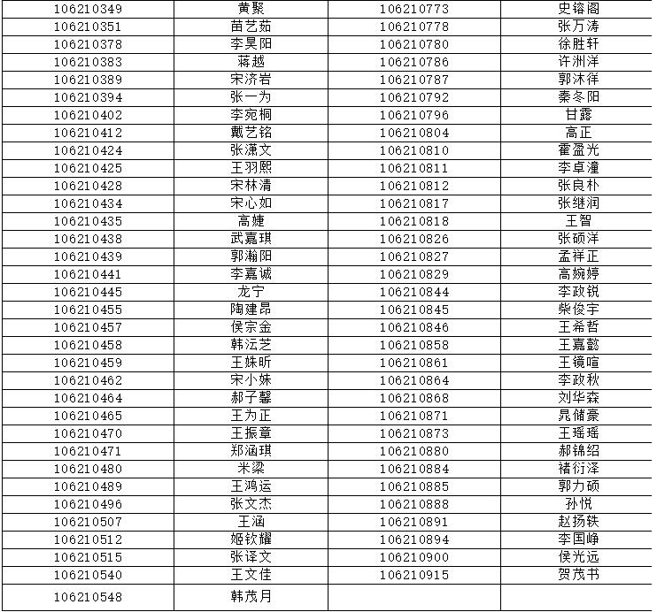 枣庄三中市中校区新城校区2021年自主招生提前录取认定榜示