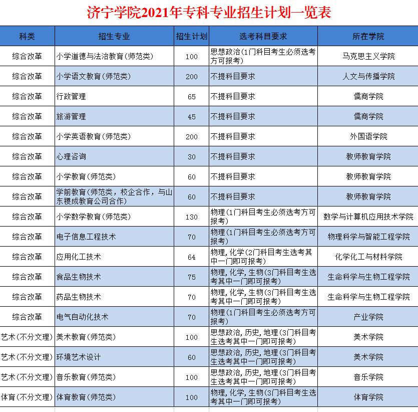 招生季校方预估录取位次济宁学院10454呼叫你