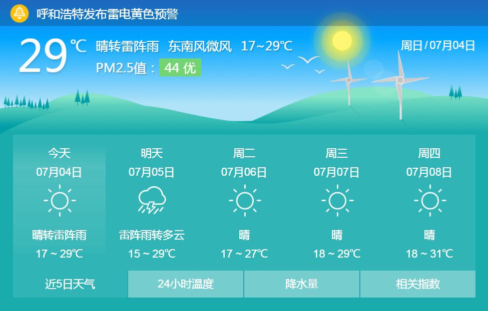 呼和浩特未来几天天气预报