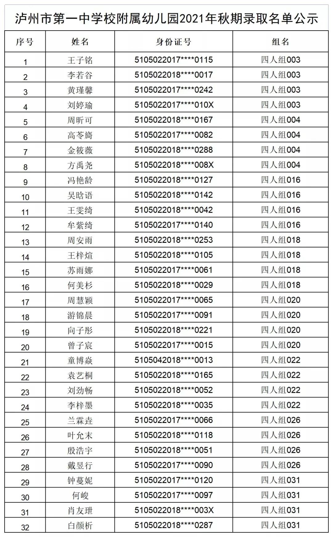 泸州市第一中学校附属幼儿园