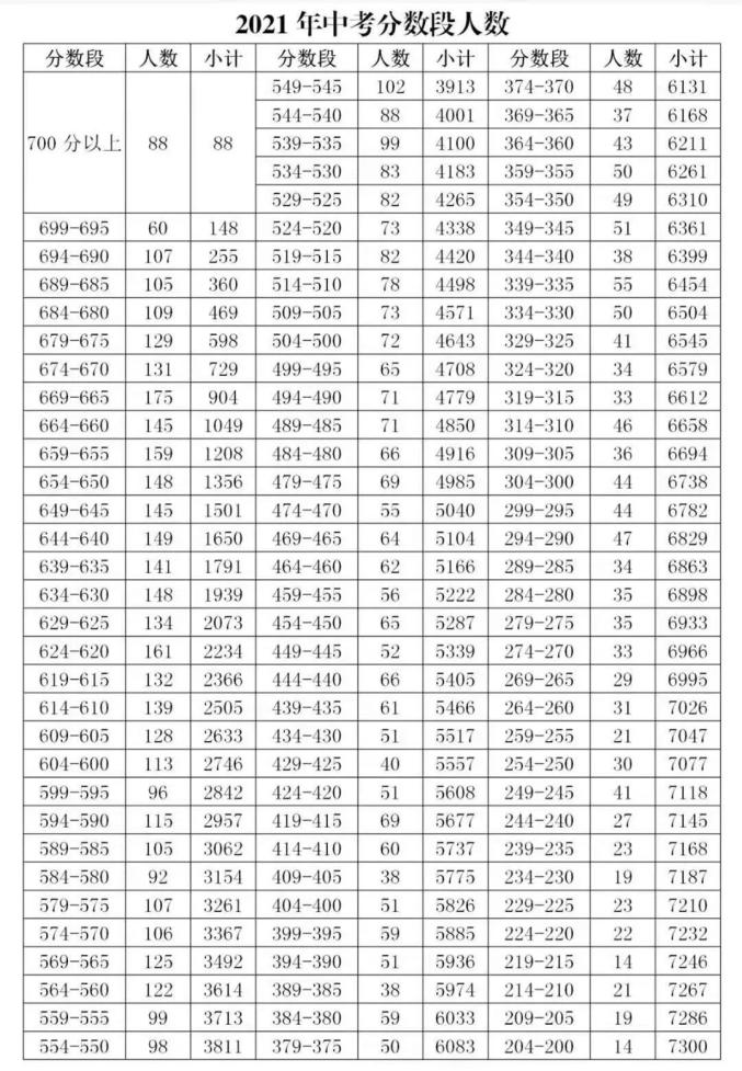 合肥四县中考成绩发布