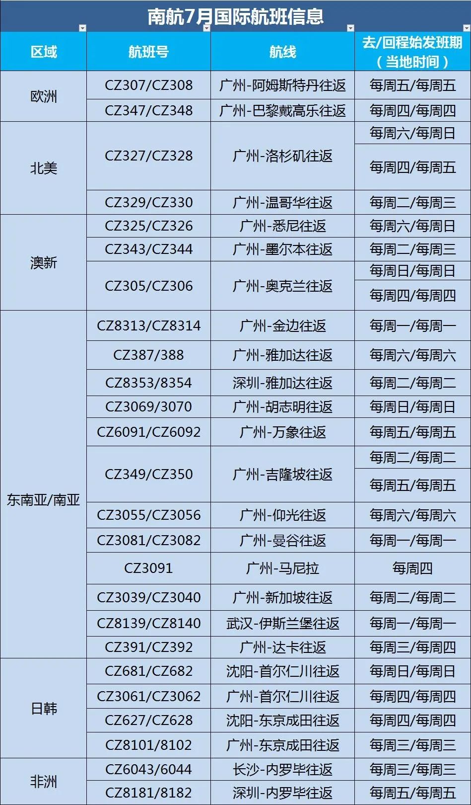 深圳航班半个月内恢复暑运国际航班计划济南500亿4f机场青岛航长龙