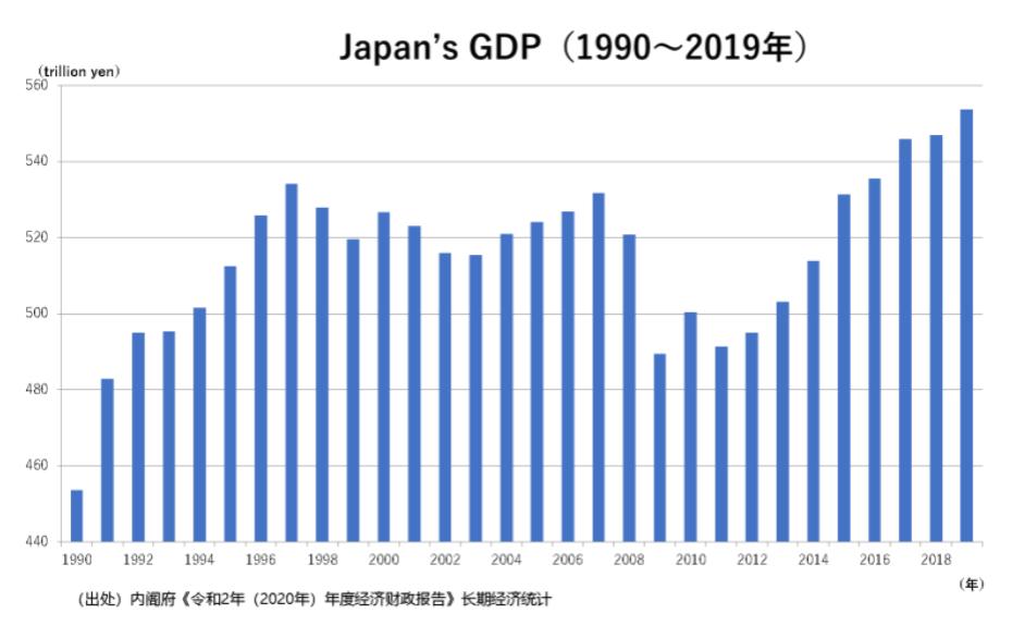 无奈的"安倍经济学"与疫后日本经济成长战略 - 经济 - 中国改革网