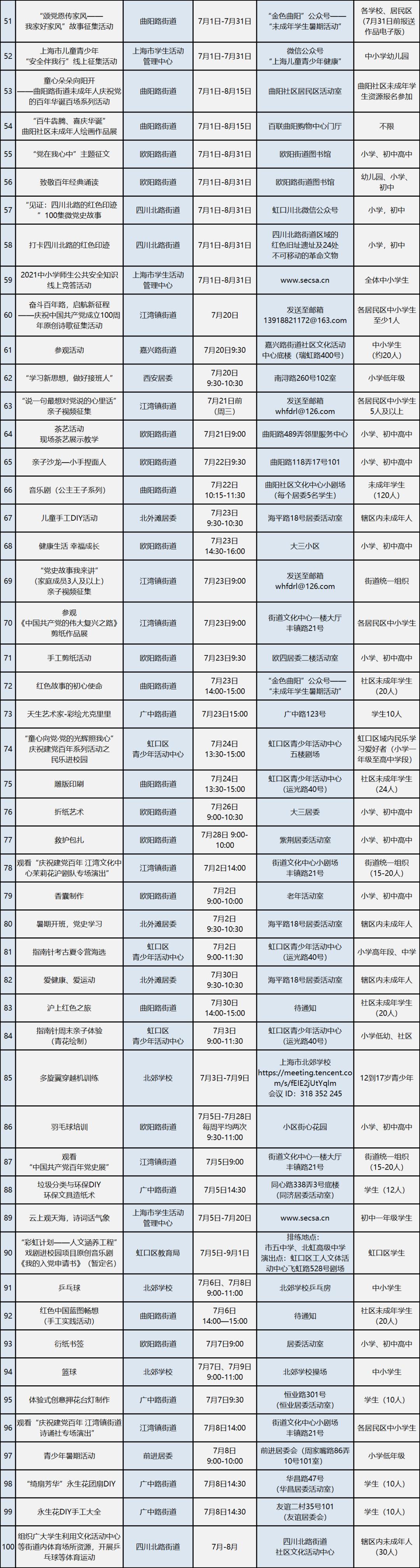 推荐给大家 2021年上海市未成年人 暑假活动项目推荐表(虹口区) (点击