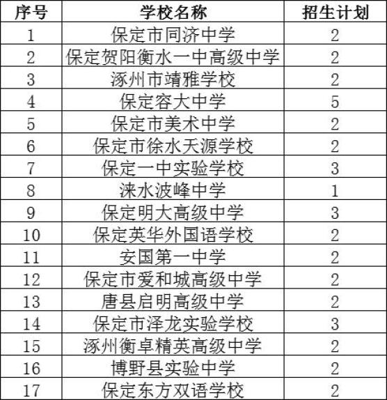 河北高考录取明日开始 | 10地市民办高中在河北1市招生计划公布